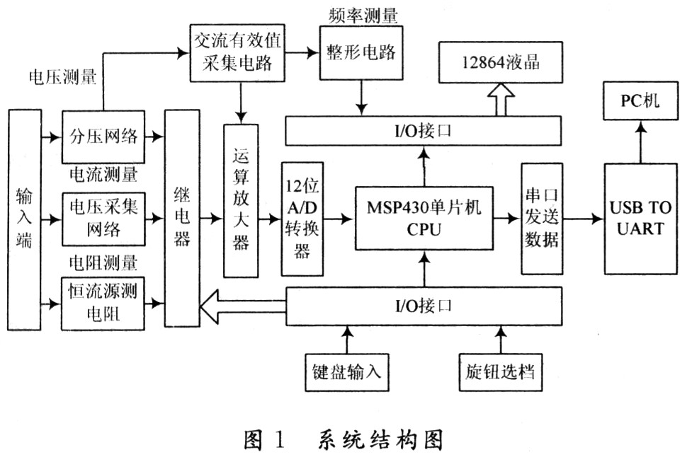 多功能测试仪表的设计,第2张