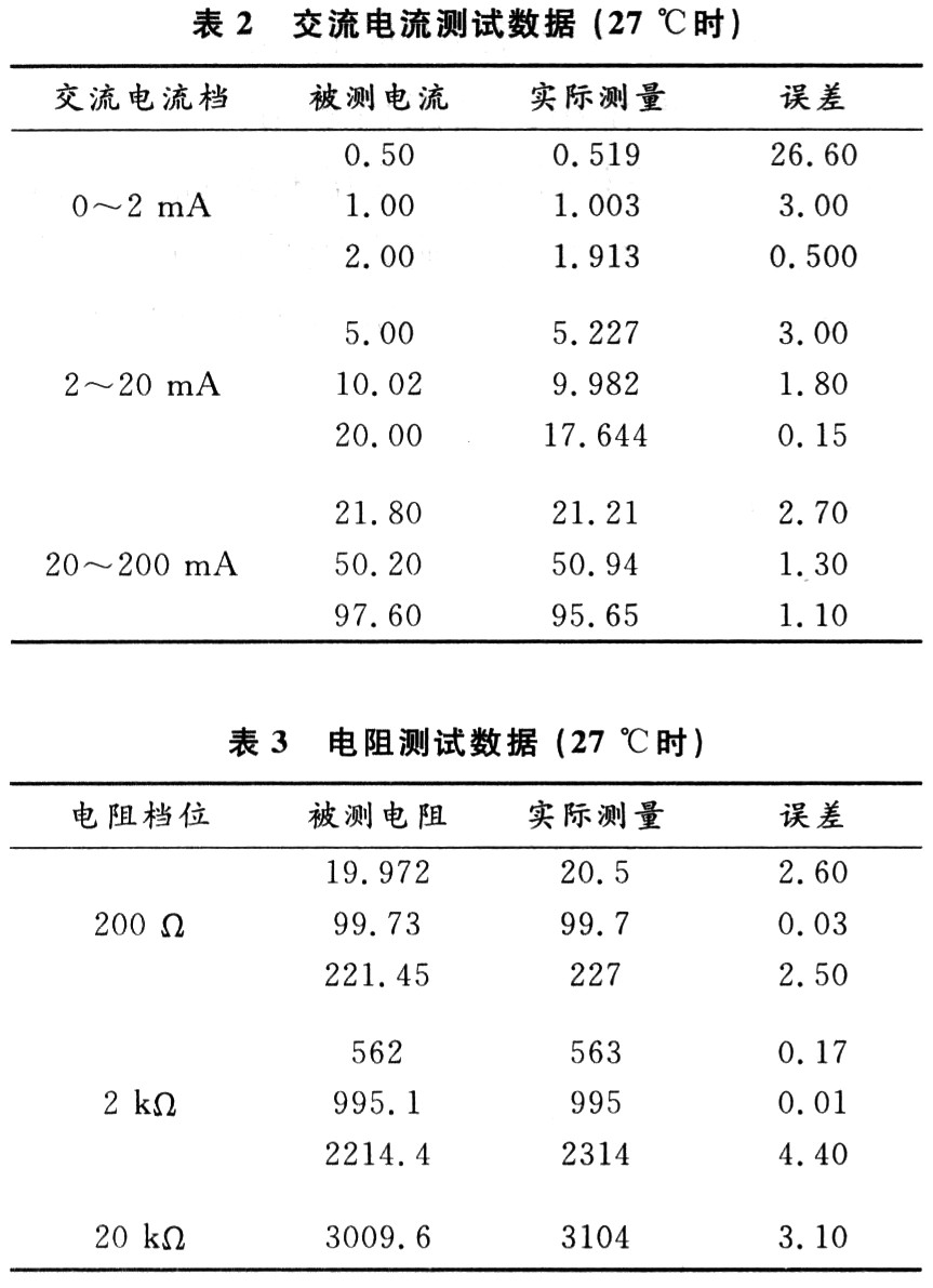 多功能测试仪表的设计,第5张