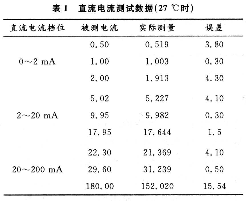 多功能测试仪表的设计,第4张