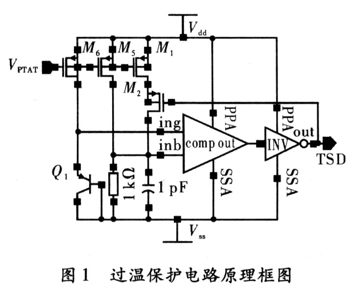 可用于音频功放的过温保护电路设计,第2张