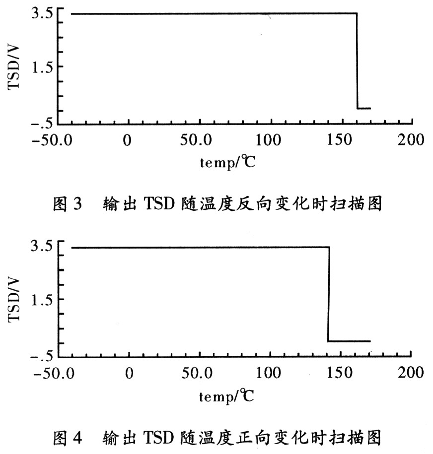 可用于音频功放的过温保护电路设计,第11张