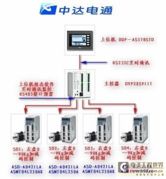 基于台达自动化产品的天平自动计量系统,第2张