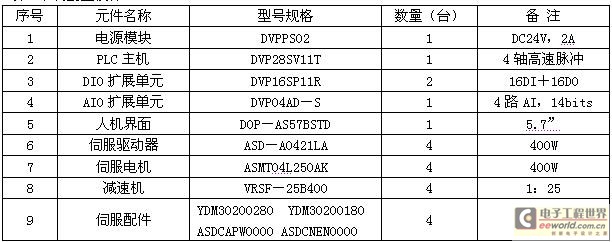 基于台达自动化产品的天平自动计量系统,第3张