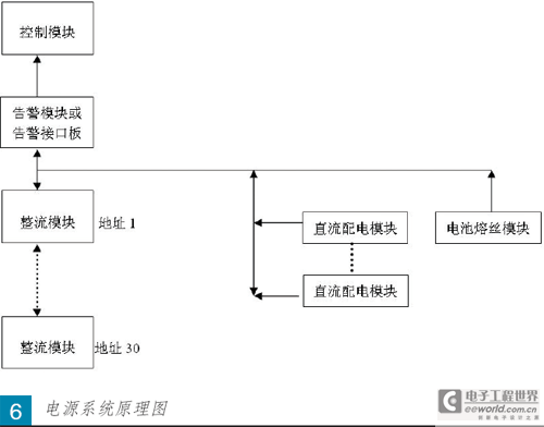 运城微波传输系统数字化改造及应用,第3张