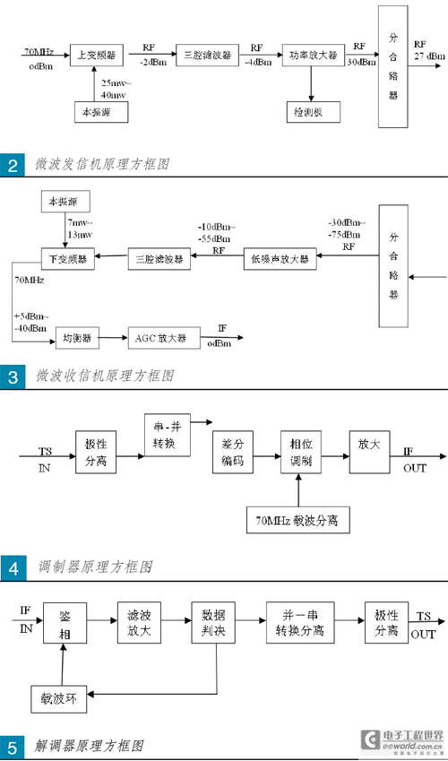 运城微波传输系统数字化改造及应用,第2张