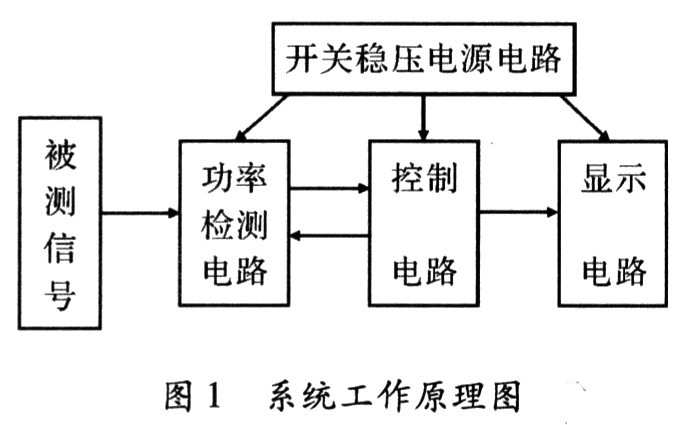 一种新型电网数显功率表的电路设计,第2张