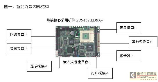 嵌入式智能平台为城市一卡通打造智能化终端,第2张