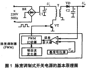 基于数字化控制的开关电源的研究,第2张