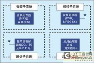 模块化结构在便携式设备设计中的应用,第2张