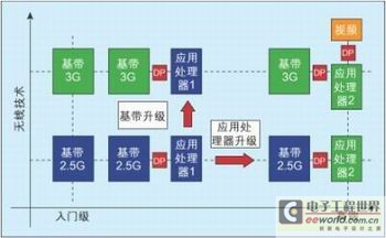 模块化结构在便携式设备设计中的应用,第4张