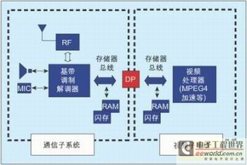 模块化结构在便携式设备设计中的应用,第3张