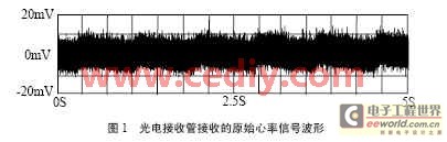 基于光电对射管的健身器心率测量系统设计,第2张