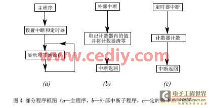 基于光电对射管的健身器心率测量系统设计,第5张