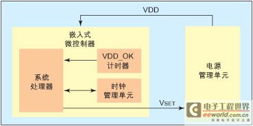 从应用层和后台分析便携式电子产品的节能技术,第2张