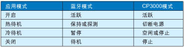 从应用层和后台分析便携式电子产品的节能技术,第5张