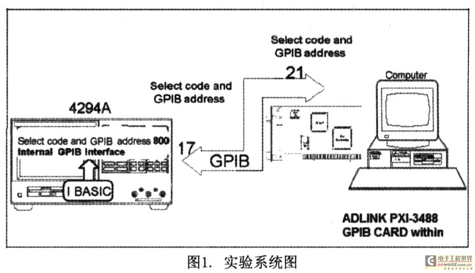 基于Labview的自动化精密阻抗分析系统,第2张