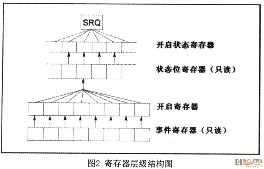 基于Labview的自动化精密阻抗分析系统,第3张