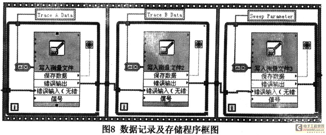 基于Labview的自动化精密阻抗分析系统,第6张