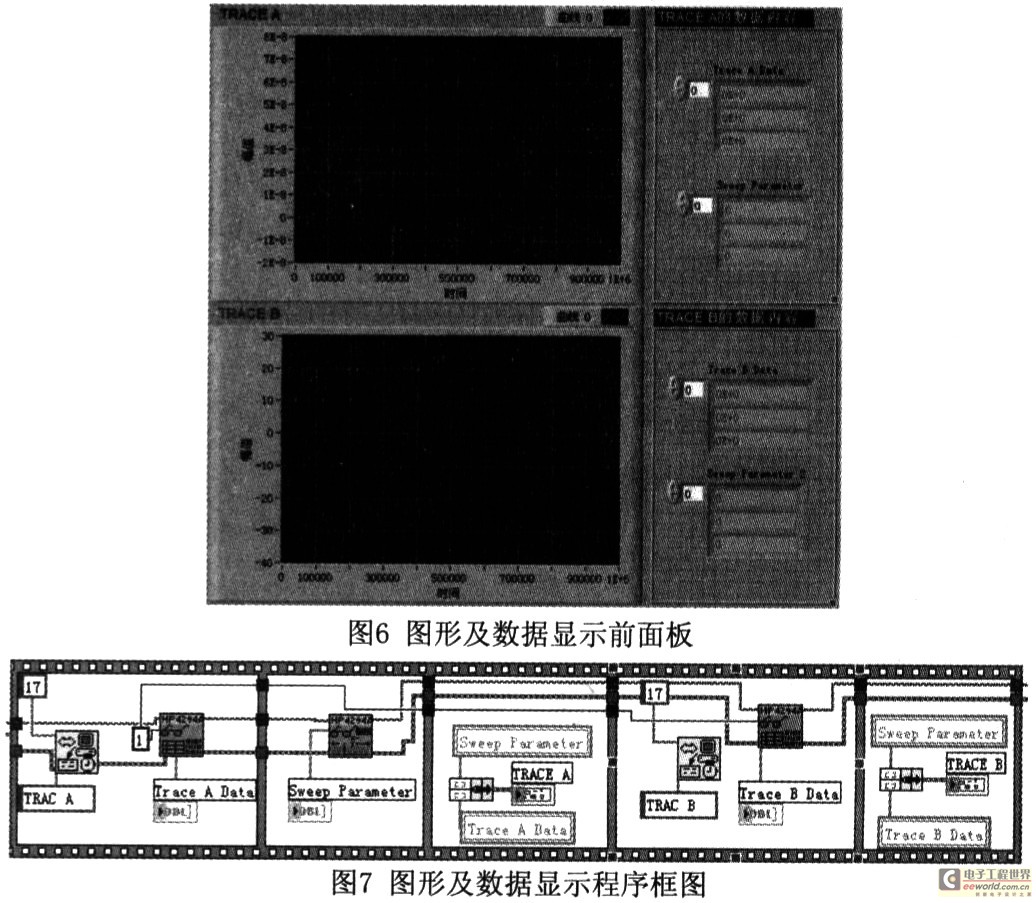 基于Labview的自动化精密阻抗分析系统,第5张