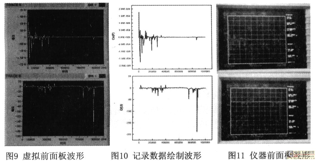 基于Labview的自动化精密阻抗分析系统,第7张