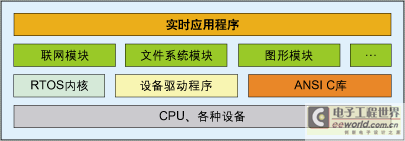 一种可移植的嵌入式图形支持系统：MiniGUI,第2张