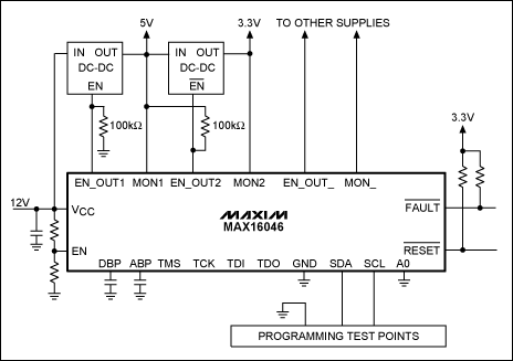 MAX16046–MAX16049 EEPROM可编程系统管,图2. MAX16046通过12V中等电压总线供电并且通过I²C接口编程,第3张