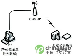 基于Web Server的无线视频终端在线配置方案与实现,第6张