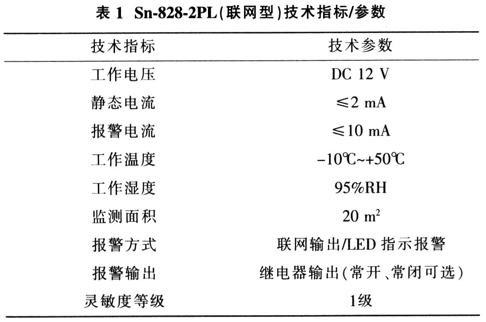 基于智能手机与PC机的智能家居系统设计,第3张