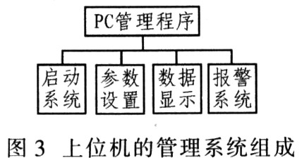 基于智能手机与PC机的智能家居系统设计,第5张