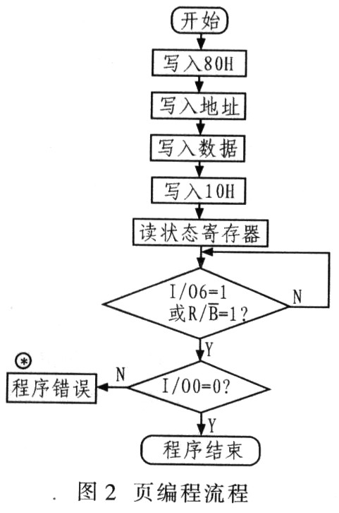 基于FPGA的微型数字存储系统设计,第3张