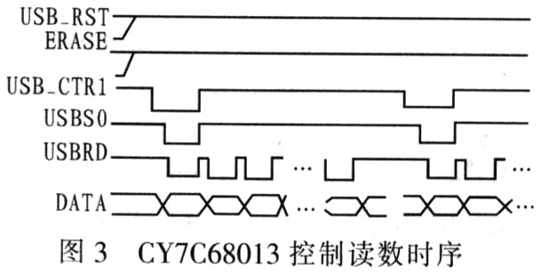 基于FPGA的微型数字存储系统设计,第4张