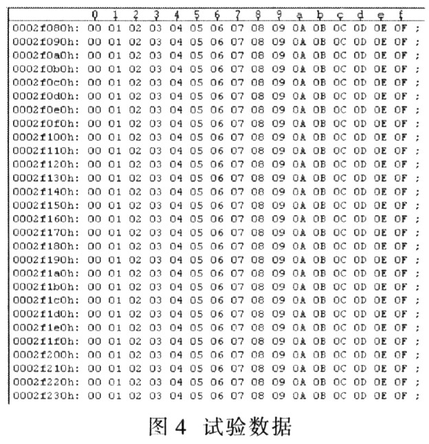 基于FPGA的微型数字存储系统设计,第5张