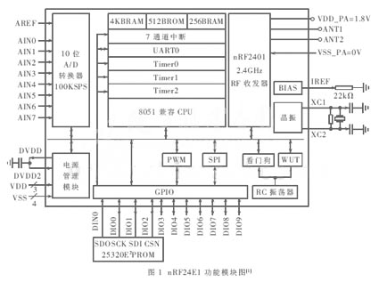 系统级RF收发芯片nRF24E1及其在无线键盘中的应用,第2张