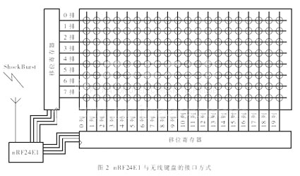 系统级RF收发芯片nRF24E1及其在无线键盘中的应用,第3张