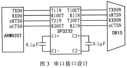 基于嵌入式Web服务器的智能家居主控制系统,第4张