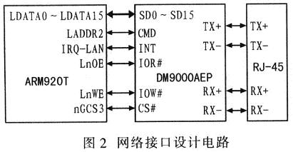 基于嵌入式Web服务器的智能家居主控制系统,第3张