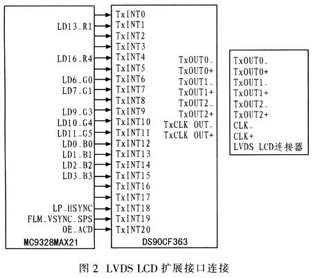 基于MC9328MX21的多功能开发平台设计,第3张