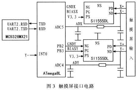 基于MC9328MX21的多功能开发平台设计,第4张