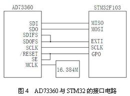 基于新型Cortex-M3内核STM32的三相多功能电能表解,第5张