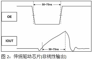 利用驱动芯片快速响应的优势 实现高画质的LED显示屏,第4张