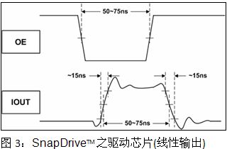 利用驱动芯片快速响应的优势 实现高画质的LED显示屏,第5张