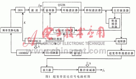 超宽带雷达信号电路的设计与实现,第3张