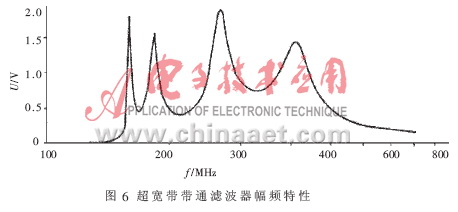 超宽带雷达信号电路的设计与实现,第7张