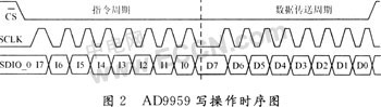 基于AD9959的多体制雷达信号源的设计,第4张