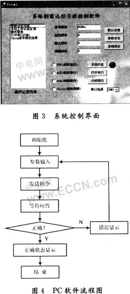 基于AD9959的多体制雷达信号源的设计,第5张