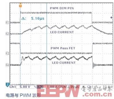 开关模式LED驱动器的调光技术,第5张