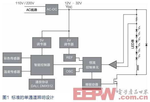 功率与控制的结合使LED照明方案灵活、简便,第2张