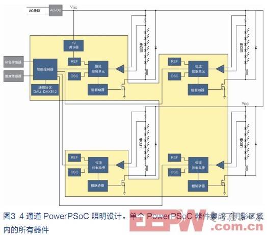 功率与控制的结合使LED照明方案灵活、简便,第4张