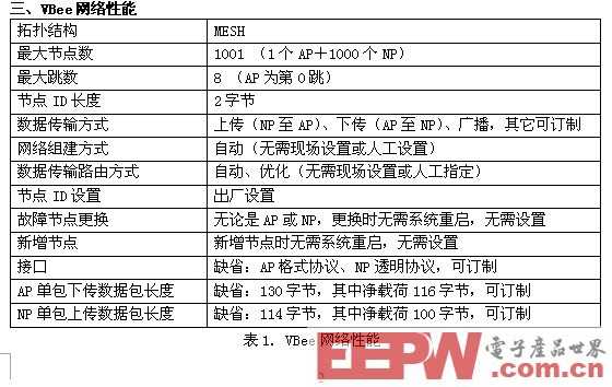 无线自组网技术VBee及其应用实例,第2张