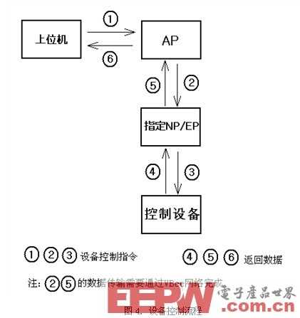 无线自组网技术VBee及其应用实例,第5张